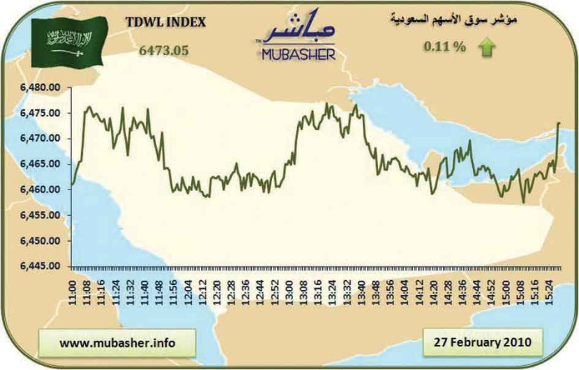 سوق الأسهم تدشن الأسبوع بربحية ضئيلة وتراجع في السيولة