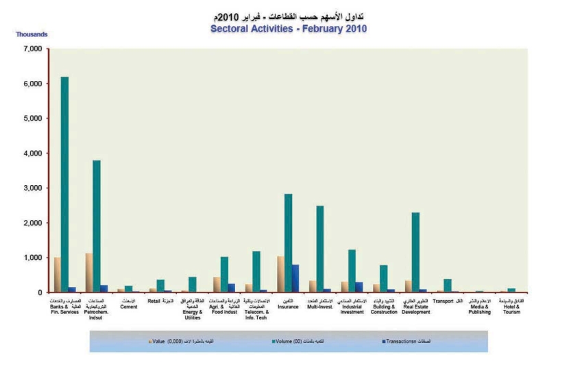 مشتريات الأجانب غير المقيمين في  سوق الأسهم تتخطى مبيعاتهم