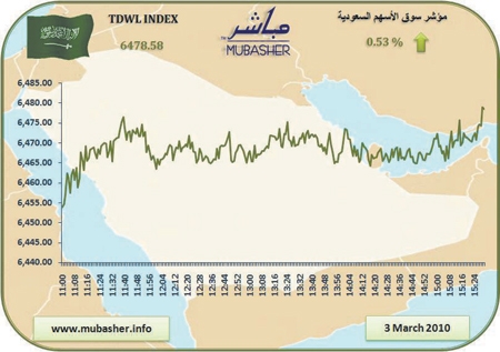 الأسهم السعودية تنهي تعاملات الأسبوع على ارتفاع.. ونمو السيولة 12%
