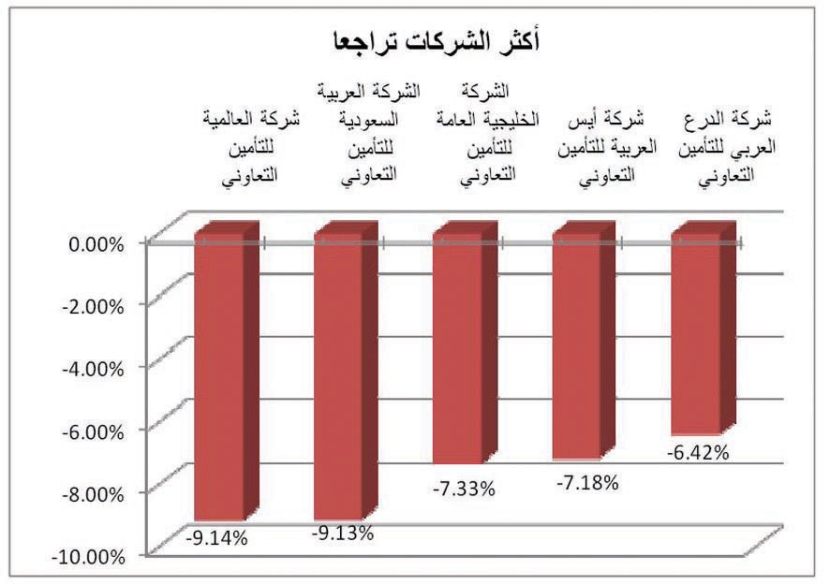 «الشراء الانتقائي» يعيد للمؤشر الاتجاه الصعودي قبل نهاية الأسبوع
