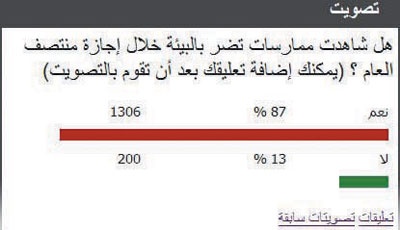 الجور على البيئة ظاهرة مجتمعية مطلوب مواجهتها