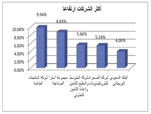 «إشارة» الاستثمار الأجنبي تصعد بسيولة الأسهم السعودية 14.4%