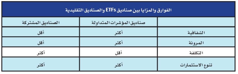 مختصون: إطلاق «صناديق المؤشرات» سيحرّر تداول الأسهم من قبضة الأفراد