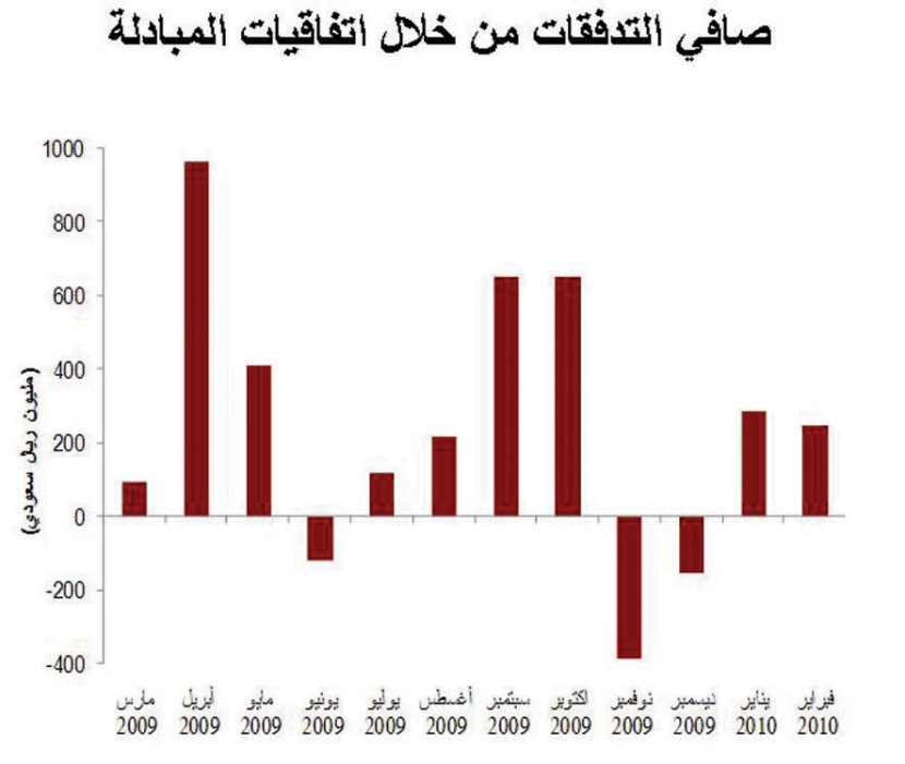تقرير: مكاسب مجزية تنتظر الأسهم السعودية