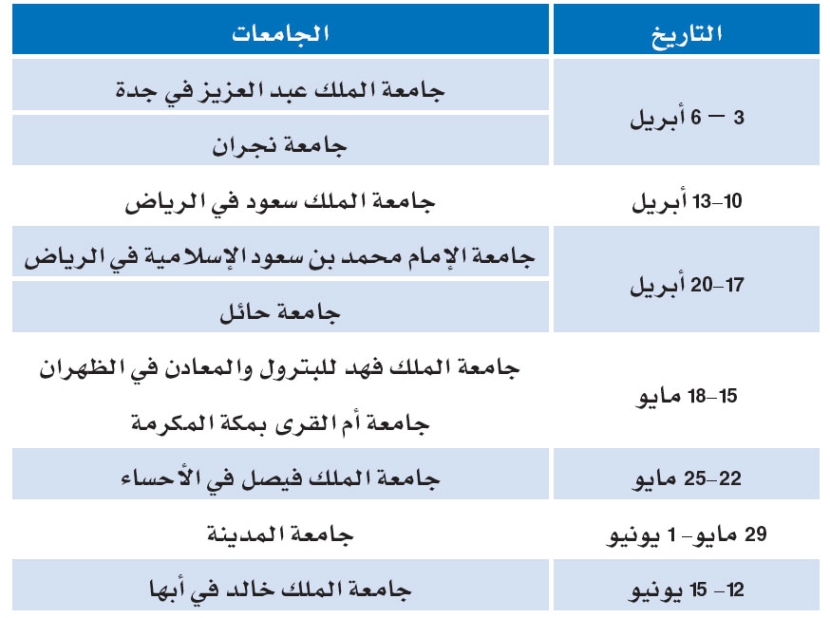 اليوم.. هيئة السوق المالية تدشن معرضها التوعوي المتنقل