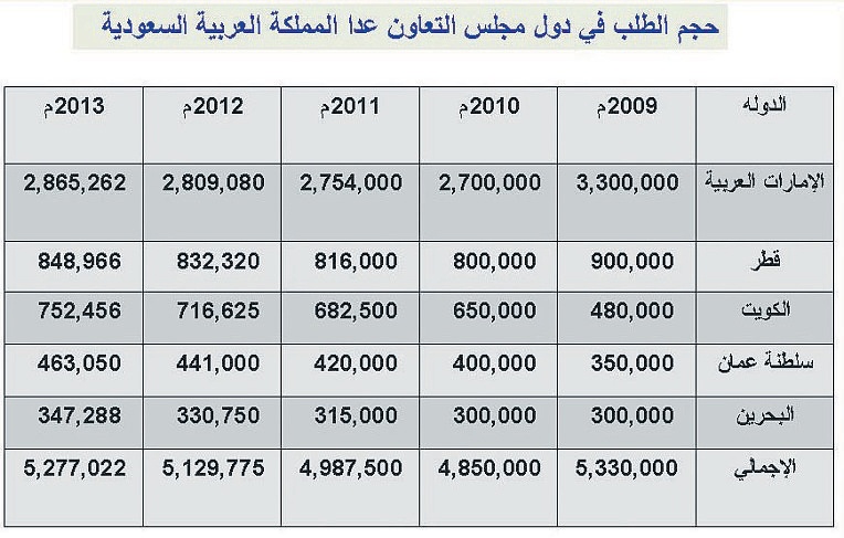 3 ملايين طن فائض إنتاج مصانع الحديد السعودية عام 2013.. و900 ألف طن للعام الحالي