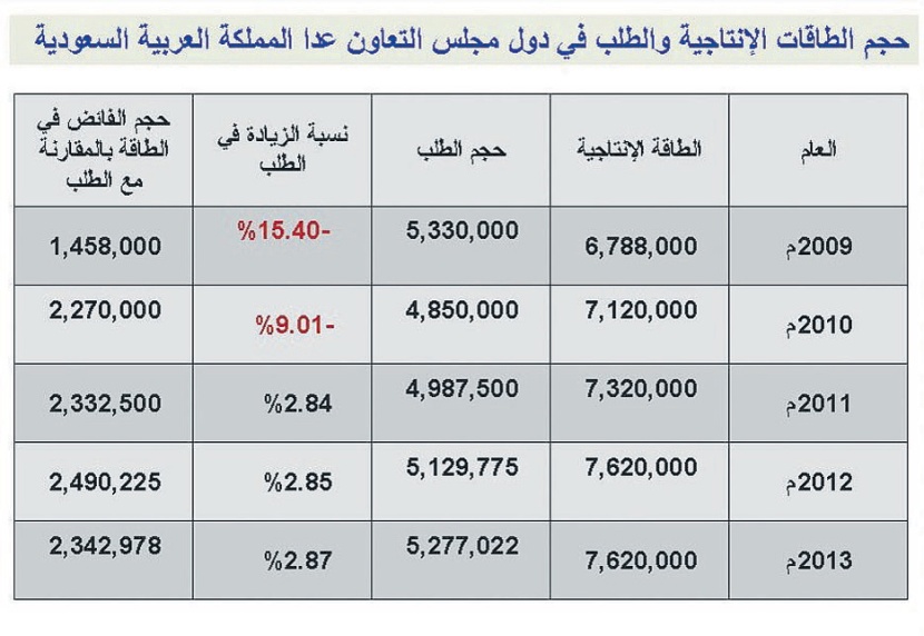 3 ملايين طن فائض إنتاج مصانع الحديد السعودية عام 2013.. و900 ألف طن للعام الحالي