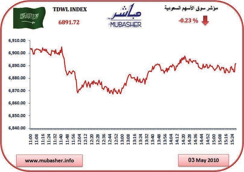 السوق السعودية تتراجع للجلسة الثانية على التوالي