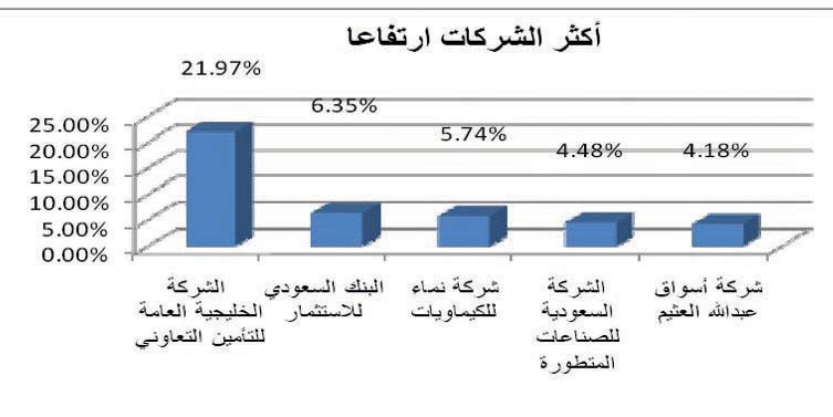السوق السعودية تتراجع وتتخلى عن مستوى 6900 نقطة