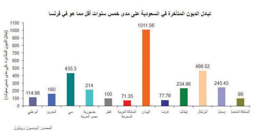 تقرير: الصادرات السعودية قد تتأثر قليلاً من الأزمة الاقتصادية الأوروبية