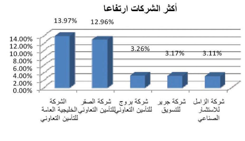 السوق تتراجع للأسبوع الثاني على التوالي متأثرة بأزمة اليونان