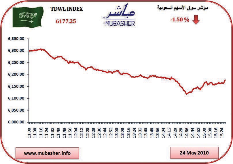 الأسهم في أدنى مستوياتها منذ بداية العام