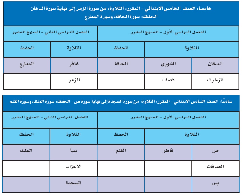 «التربية»: تطبيق المشروع الشامل لتطوير المناهج على 3 مراحل