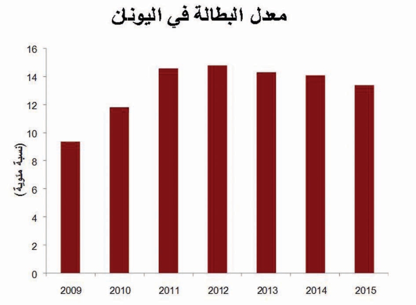 «جدوى» ترجح عودة الأسهم إلى 7400 نقطة بنهاية العام