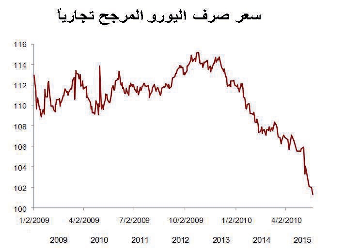 «جدوى» ترجح عودة الأسهم إلى 7400 نقطة بنهاية العام