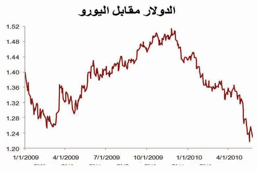 «جدوى» ترجح عودة الأسهم إلى 7400 نقطة بنهاية العام