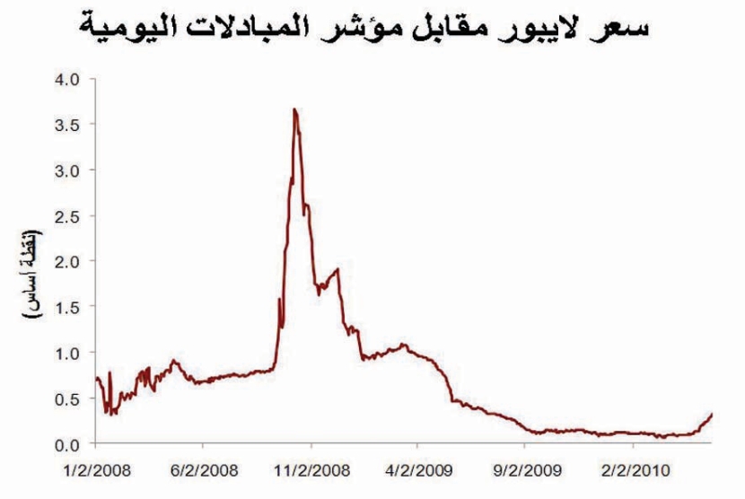 «جدوى» ترجح عودة الأسهم إلى 7400 نقطة بنهاية العام