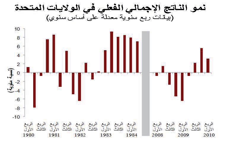 «جدوى» ترجح عودة الأسهم إلى 7400 نقطة بنهاية العام