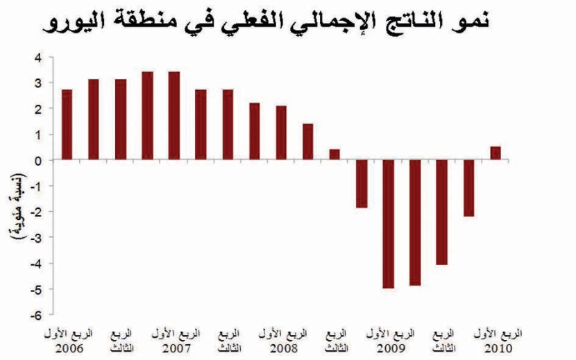 «جدوى» ترجح عودة الأسهم إلى 7400 نقطة بنهاية العام
