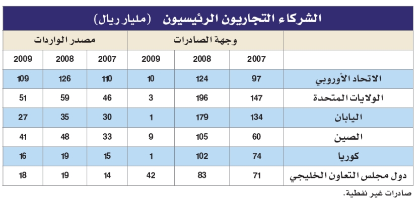 «جدوى» ترجح عودة الأسهم إلى 7400 نقطة بنهاية العام