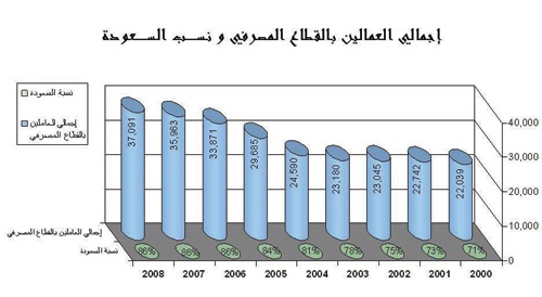 رؤساء تنفيذيون في 3 مصارف محلية: المسؤولية الاجتماعية داعم لتعاظم الربحية