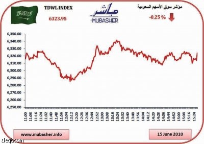 مؤشر الأسهم السعودية يغلق على تراجع طفيف فاقدا 16 نقطة