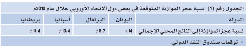 أزمة اليورو .. 6 تداعيات على الاقتصاد العالمي أبرزها «الدولرة»