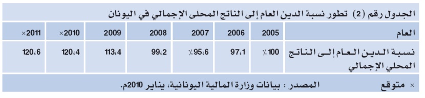أزمة اليورو .. 6 تداعيات على الاقتصاد العالمي أبرزها «الدولرة»