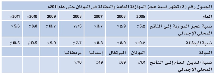 أزمة اليورو .. 6 تداعيات على الاقتصاد العالمي أبرزها «الدولرة»