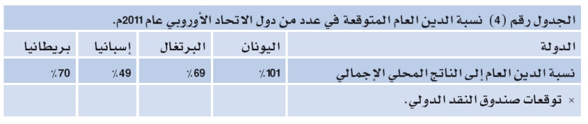 أزمة اليورو .. 6 تداعيات على الاقتصاد العالمي أبرزها «الدولرة»