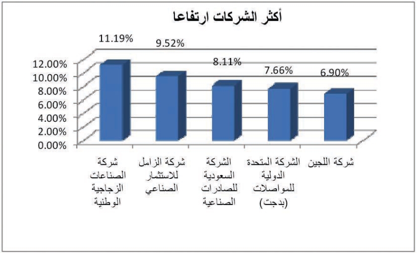 السوق تتقلب وتنهي تداولات الأسبوع دون تغير بعد تحقيق المكاسب