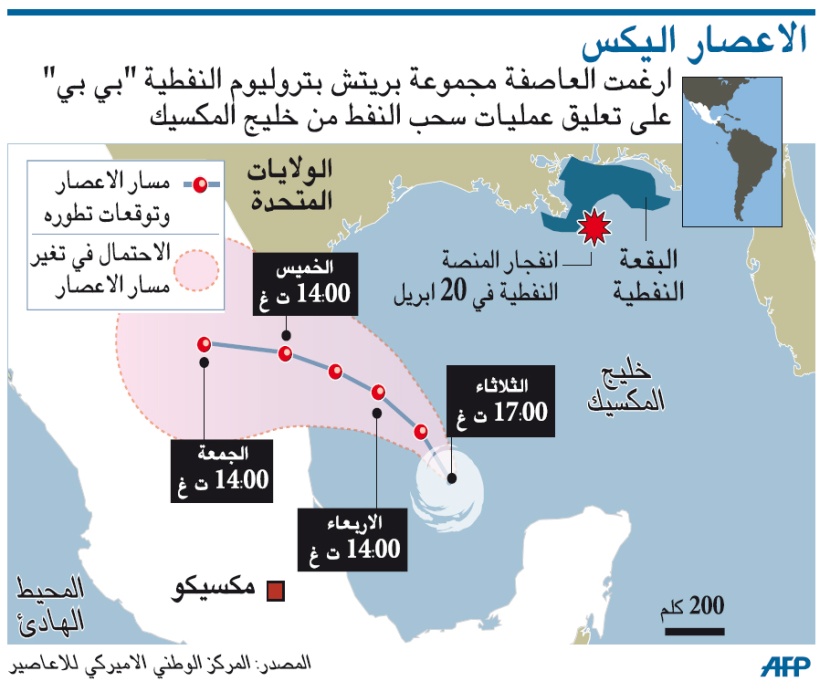 «أليكس» يجتاح الحدود الأمريكية ببحر هائج ورياح عاتية سرعتها 205 كم في الساعة
