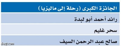 78 فائزا يقطفون جوائز مسابقة "الاقتصادية" و "د.كيف"