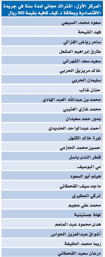 78 فائزا يقطفون جوائز مسابقة "الاقتصادية" و "د.كيف"