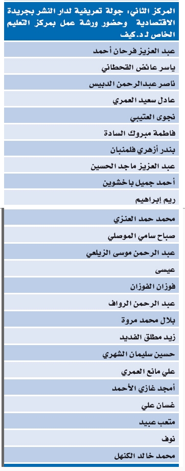 78 فائزا يقطفون جوائز مسابقة "الاقتصادية" و "د.كيف"
