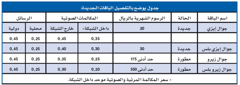 «الاتصالات السعودية» تطلق باقات جديدة لعملاء الجوال المفوتر السبت المقبل