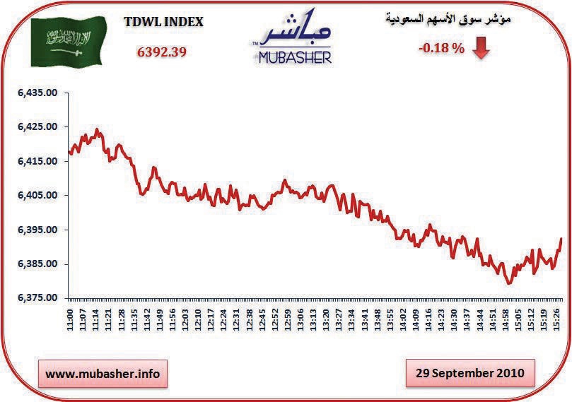 سوق الأسهم تتراجع في آخر جلسات الأسبوع