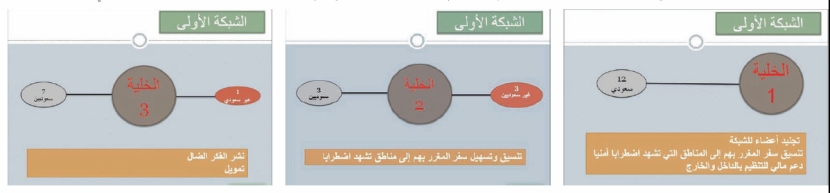تعقب مصادر أموال جمعها 149 إرهابيا بعد إجهاض مخططات 19 خلية