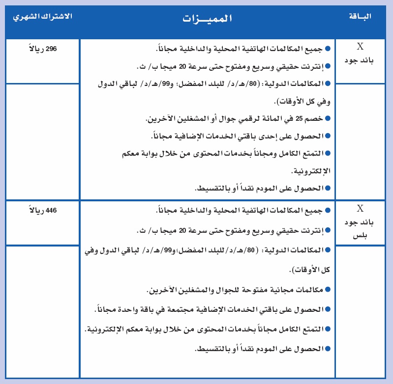 «الاتصالات السعودية» تطرح باقة «X باند جود» بسرعة 20 ميجا