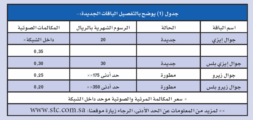 STC تقدم إلى عملائها مفاتيح التوفير لمدة شهر مجاناً