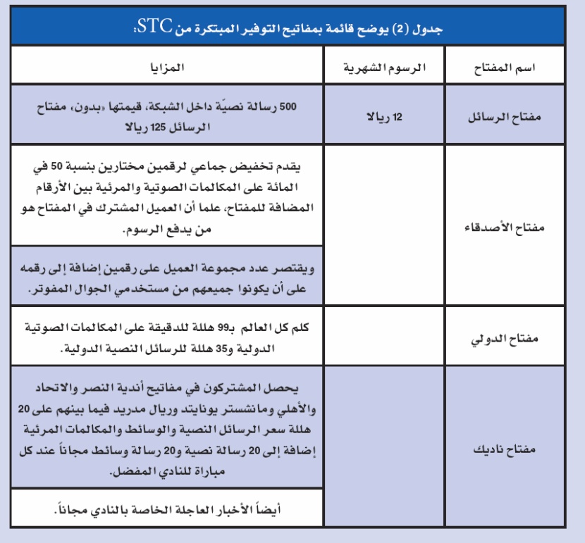 STC تقدم إلى عملائها مفاتيح التوفير لمدة شهر مجاناً