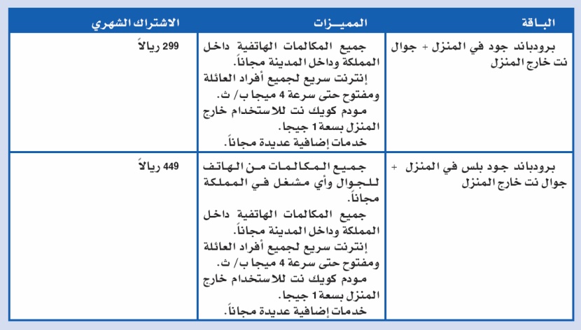 «برودباند معاك» من STC تشهد إقبالاً متزايداً من العملاء
