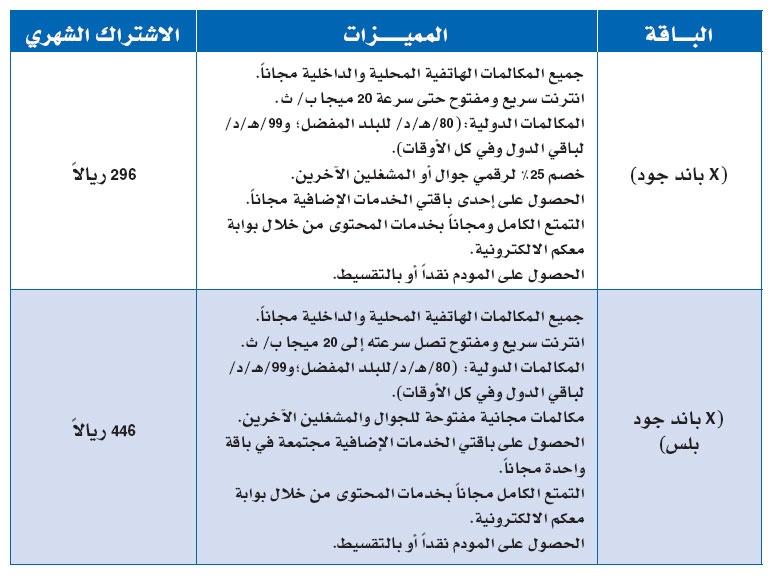 «X باند جود» من STC تحظى بأعلى مستويات رضا العملاء
