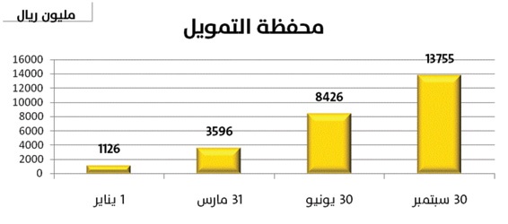 عبد المحسن الفارس: توجه بعض دول العالم للمصرفية الإسلامية يؤكد أن النهج الإسلامي هو الأصلح