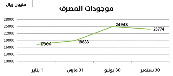 عبد المحسن الفارس: توجه بعض دول العالم للمصرفية الإسلامية يؤكد أن النهج الإسلامي هو الأصلح