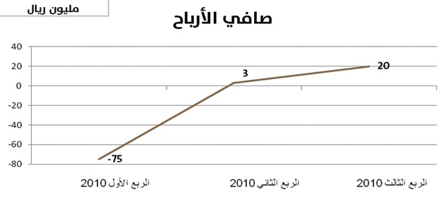 عبد المحسن الفارس: توجه بعض دول العالم للمصرفية الإسلامية يؤكد أن النهج الإسلامي هو الأصلح