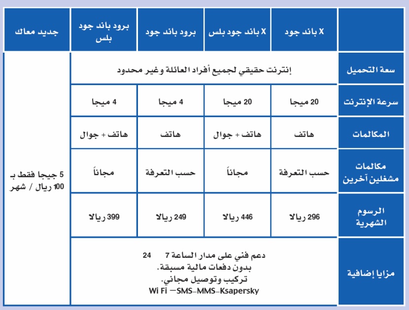«الاتصالات السعودية» توفر باقة معاك DSL سريع في المنزل مع 5 جيجا بنصف السعر