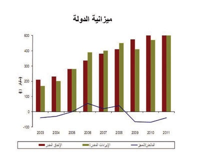 توقعات 2011: انتعاش الاقتصاد وارتفاع معدل النمو وتحسن الأوضاع المالية واحتواء التضخم