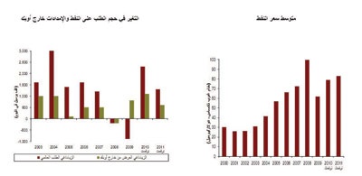 توقعات 2011: انتعاش الاقتصاد وارتفاع معدل النمو وتحسن الأوضاع المالية واحتواء التضخم