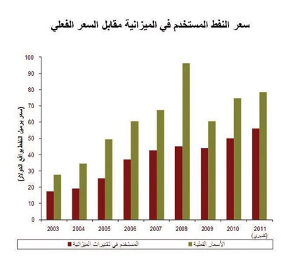 توقعات 2011: انتعاش الاقتصاد وارتفاع معدل النمو وتحسن الأوضاع المالية واحتواء التضخم